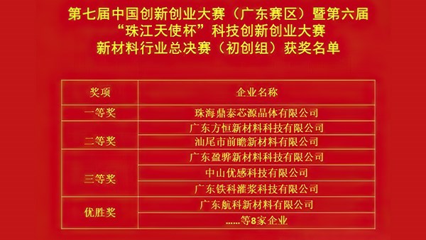 連創佳績，方恒榮獲兩項創業大獎！
